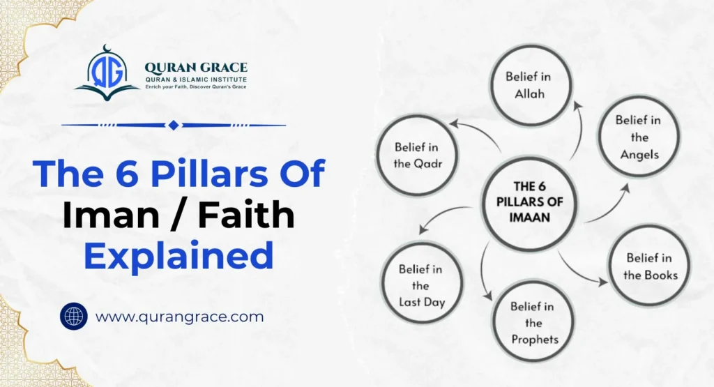 6 pillars of iman