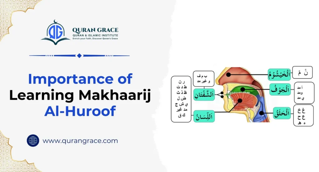 Importance of Learning Makhaarij Al-Huroof